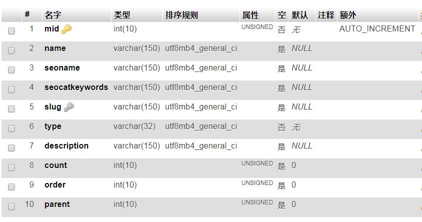 Typecho自定义设置文章分类的标题、关键词及描述